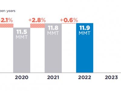 可口可樂(lè)、百事可樂(lè)、雀巢、聯(lián)合利華···2022年P(guān)CR使用情況如何？