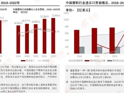 塑料革新，邁向“再生”未來(lái)